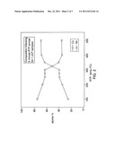 Liquid precursor for deposition of copper selenide and method of preparing     the same diagram and image