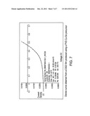 Liquid precursor for deposition of copper selenide and method of preparing     the same diagram and image