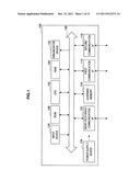 REMOTE CONTROL DEVICE, COMMUNICATION DEVICE, REMOTE CONTROL METHOD, AND     PROGRAM diagram and image