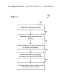 COMMUNICATION TERMINAL, COMMUNICATION DEVICE, METHOD FOR DATA     COMMUNICATION, AND METHOD FOR FREQUENCY ALLOCATION diagram and image