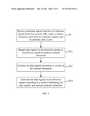 METHOD, APPARATUS AND SYSTEM FOR ESTIMATING CHANNELS diagram and image