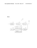 METHOD AND DEVICE FOR TRANSMITTING SCANNING START INFORMATION OF DIFFERENT     RADIO ACCESS NETWORK diagram and image