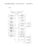 Storage Medium, Game Apparatus, Game Controlling Method and Game System diagram and image