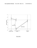 DUAL CORE GOLF BALL HAVING A SHALLOW  POSITIVE HARDNESS GRADIENT      THERMOPLASTIC INNER CORE AND A STEEP  POSITIVE HARDNESS GRADIENT      THERMOSET OUTER CORE LAYER diagram and image