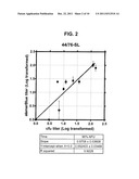 High-Throughput Complement-Mediated Antibody-Dependent and Opsonic     Bactericidal Assays diagram and image