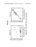 High-Throughput Complement-Mediated Antibody-Dependent and Opsonic     Bactericidal Assays diagram and image