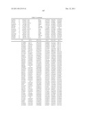 GENETIC FACTORS ASSOCIATED WITH INHIBITOR DEVELOPMENT IN HEMOPHILIA A diagram and image