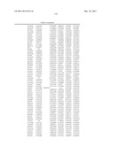 GENETIC FACTORS ASSOCIATED WITH INHIBITOR DEVELOPMENT IN HEMOPHILIA A diagram and image