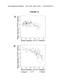 METHODS AND COMPOSITIONS FOR DIAGNOSING CONDITIONS diagram and image