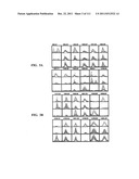 METHODS OF DETECTION OF CANCER USING PEPTIDE PROFILES diagram and image