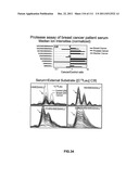 METHODS OF DETECTION OF CANCER USING PEPTIDE PROFILES diagram and image