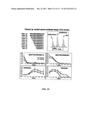 METHODS OF DETECTION OF CANCER USING PEPTIDE PROFILES diagram and image