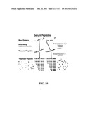 METHODS OF DETECTION OF CANCER USING PEPTIDE PROFILES diagram and image