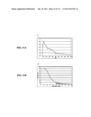 METHODS OF DETECTION OF CANCER USING PEPTIDE PROFILES diagram and image