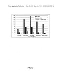 METHODS OF DETECTION OF CANCER USING PEPTIDE PROFILES diagram and image