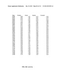 METHODS OF DETECTION OF CANCER USING PEPTIDE PROFILES diagram and image