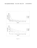 BChE ALBUMIN FUSIONS FOR THE TREATMENT OF COCAINE ABUSE diagram and image