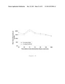 BChE ALBUMIN FUSIONS FOR THE TREATMENT OF COCAINE ABUSE diagram and image