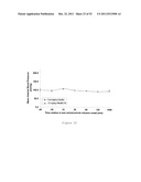 BChE ALBUMIN FUSIONS FOR THE TREATMENT OF COCAINE ABUSE diagram and image