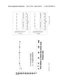 BChE ALBUMIN FUSIONS FOR THE TREATMENT OF COCAINE ABUSE diagram and image