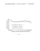 BChE ALBUMIN FUSIONS FOR THE TREATMENT OF COCAINE ABUSE diagram and image