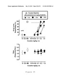 BChE ALBUMIN FUSIONS FOR THE TREATMENT OF COCAINE ABUSE diagram and image