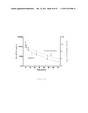 BChE ALBUMIN FUSIONS FOR THE TREATMENT OF COCAINE ABUSE diagram and image