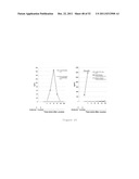 BChE ALBUMIN FUSIONS FOR THE TREATMENT OF COCAINE ABUSE diagram and image