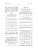 BChE ALBUMIN FUSIONS FOR THE TREATMENT OF COCAINE ABUSE diagram and image