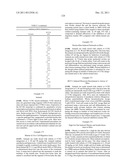 CYCLOHEXYL-AZETIDINYL ANTAGONISTS OF CCR2 diagram and image