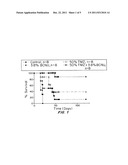 COMBINATION OF LOCAL TEMOZOLOMIDE WITH LOCAL BCNU diagram and image