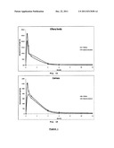 CATIONIC OIL-IN-WATER EMULSIONS CONTAINING PROSTAGLANDINS AND USES THEREOF diagram and image