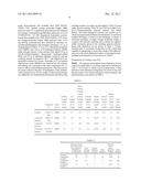 AQUEOUS POLYURETHANE RESIN DISPERSION AND PROCESS FOR PREPARING THE SAME diagram and image