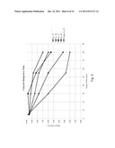 Copolymer Synthesis Process diagram and image