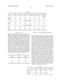 Copolymer Synthesis Process diagram and image