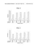 Polymerization Process Utilizing Hydrogen diagram and image