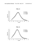 Polymerization Process Utilizing Hydrogen diagram and image