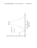 LARGE STOKES SHIFT DYES diagram and image