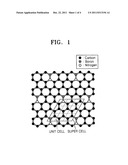 Graphene substituted with boron and nitrogen , method of fabricating the     same, and transistor having the same diagram and image