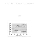 PROCESS FOR MAKING 1, 2-PROPANE DIOL FROM HYDROGENATION OF GLYCEROL diagram and image