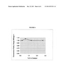 PROCESS FOR MAKING 1, 2-PROPANE DIOL FROM HYDROGENATION OF GLYCEROL diagram and image