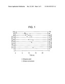 PURIFICATION OF ALCOHOLS PRIOR TO THEIR USE IN THE PRESENCE OF AN ACID     CATALYST diagram and image