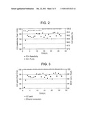 PURIFICATION OF ALCOHOLS PRIOR TO THEIR USE IN THE PRESENCE OF AN ACID     CATALYST diagram and image