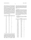 PROCESS FOR XYLENE AND ETHYLBENZENE ISOMERIZATION USING UZM-35 diagram and image