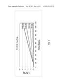 DOWN-REGULATION OF COLD SHOCK PROTEINS FOR CANCER TREATMENT diagram and image