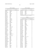 DOWN-REGULATION OF COLD SHOCK PROTEINS FOR CANCER TREATMENT diagram and image