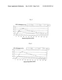 APPARATUS FOR MODULATING PERFUSION IN THE MICROCIRCULATION OF THE BLOOD diagram and image