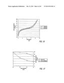 FLOW RESTRICTOR AND METHOD FOR AUTOMATICALLY CONTROLLING PRESSURE FOR A     GASTRIC BAND diagram and image