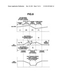 DRIVE CONTROL APPARATUS AND DRIVE CONTROL METHOD FOR HYBRID VEHICLE diagram and image