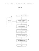 VEHICLE FAILURE DIAGNOSTIC DEVICE diagram and image